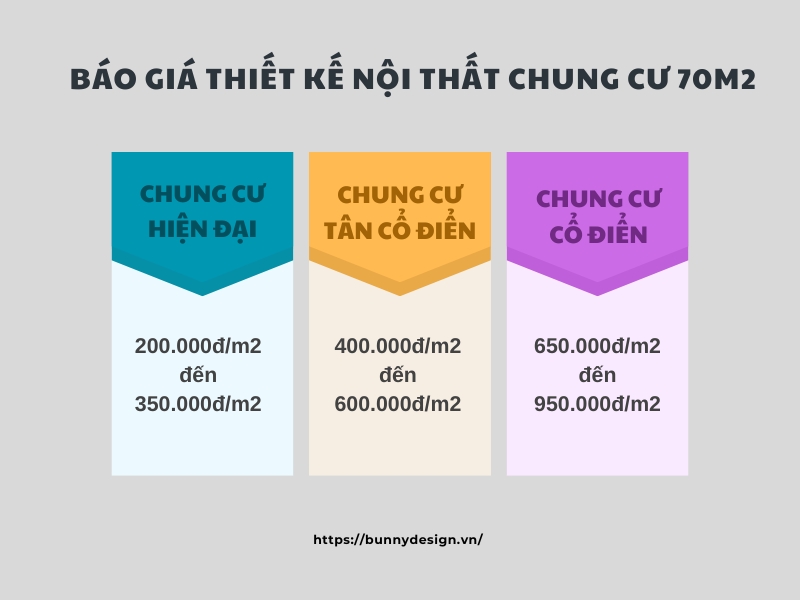 bang bao gia thiet ke noi that chung cu 70m2 moi nhat